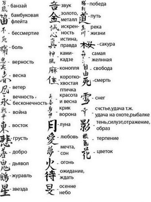 Китайские и японские иероглифы в татуировках