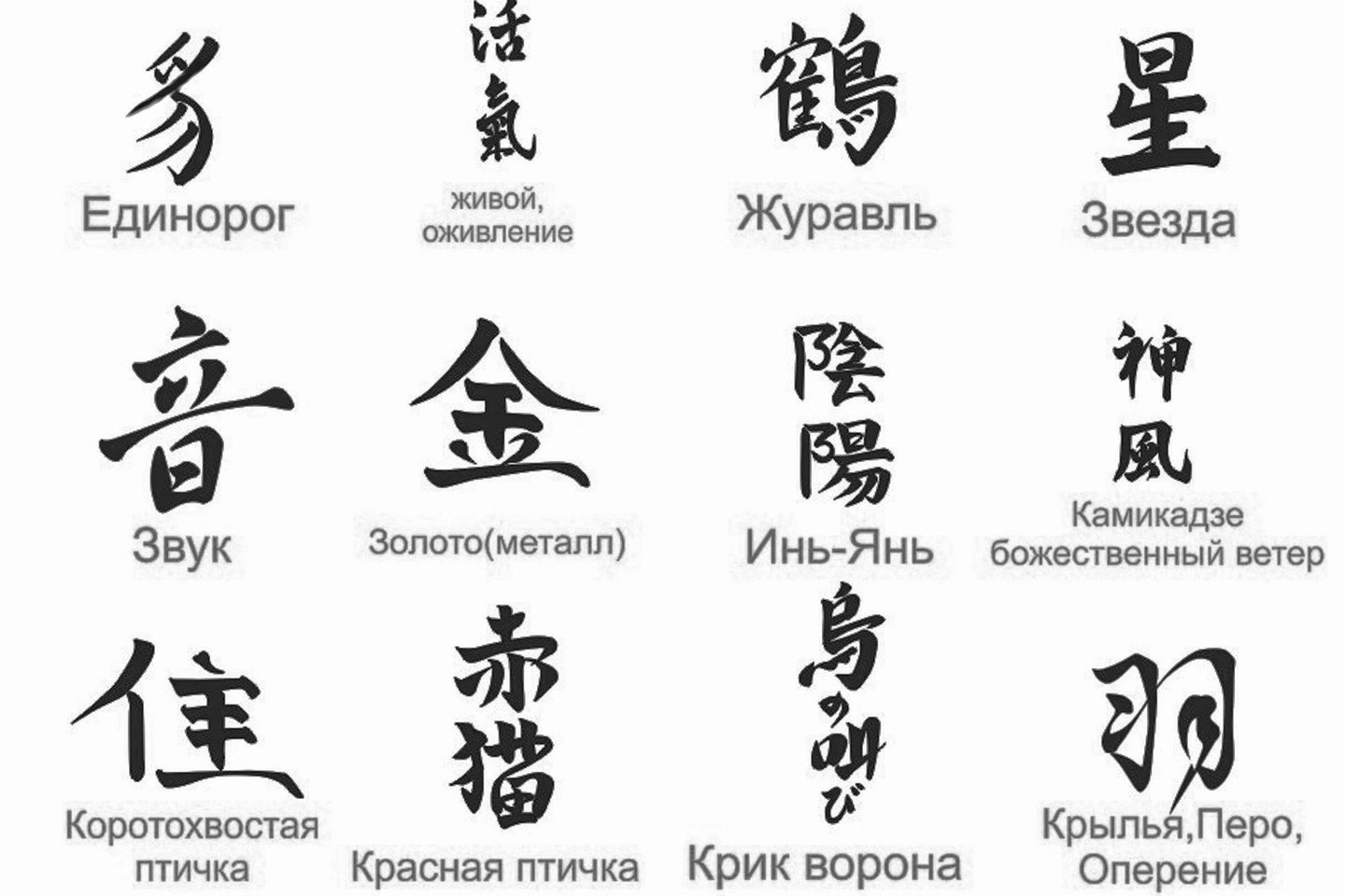 Тату на японском языке: иероглифы, их значение с переводом и фото.